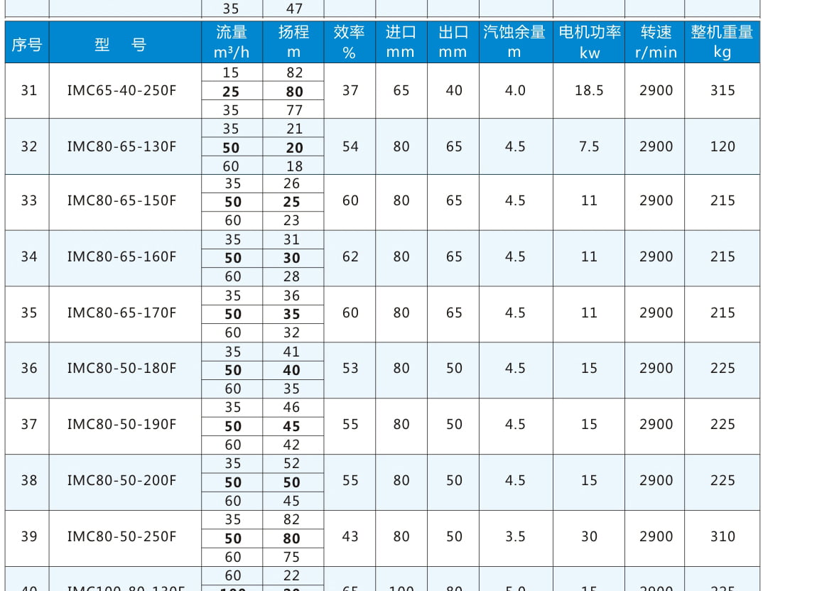 轉(zhuǎn)向節(jié)上臂3001034-A3Q