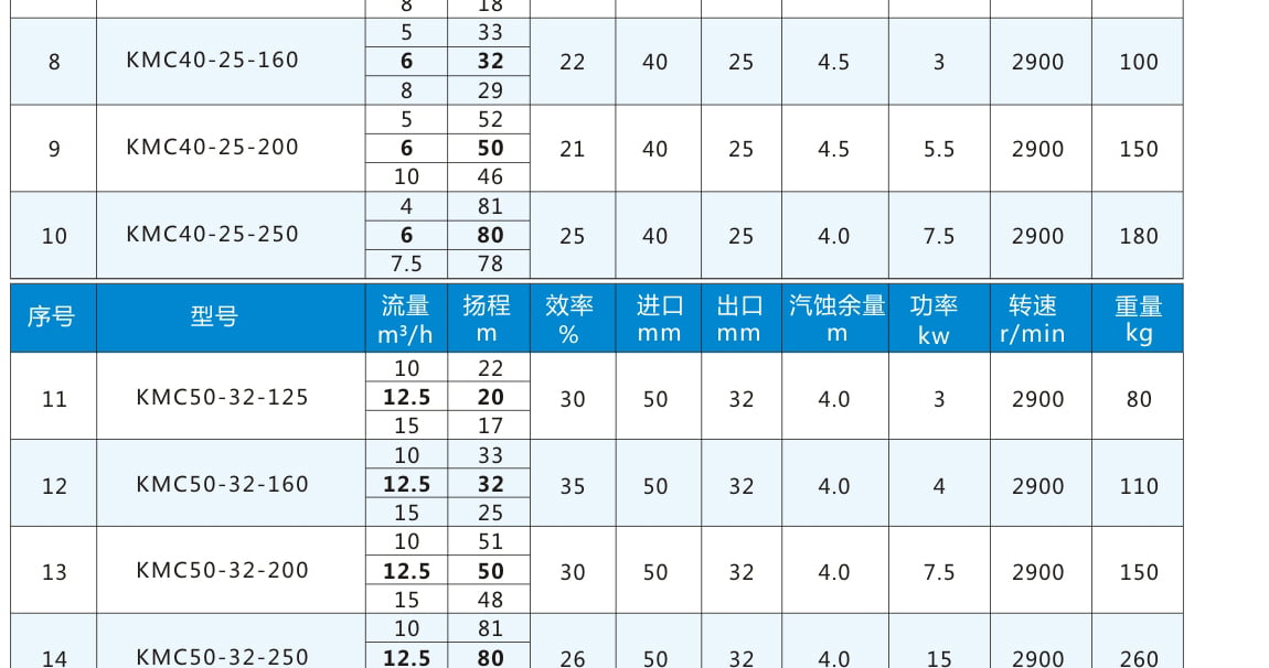 轉(zhuǎn)向節(jié)上臂3001034-DY012